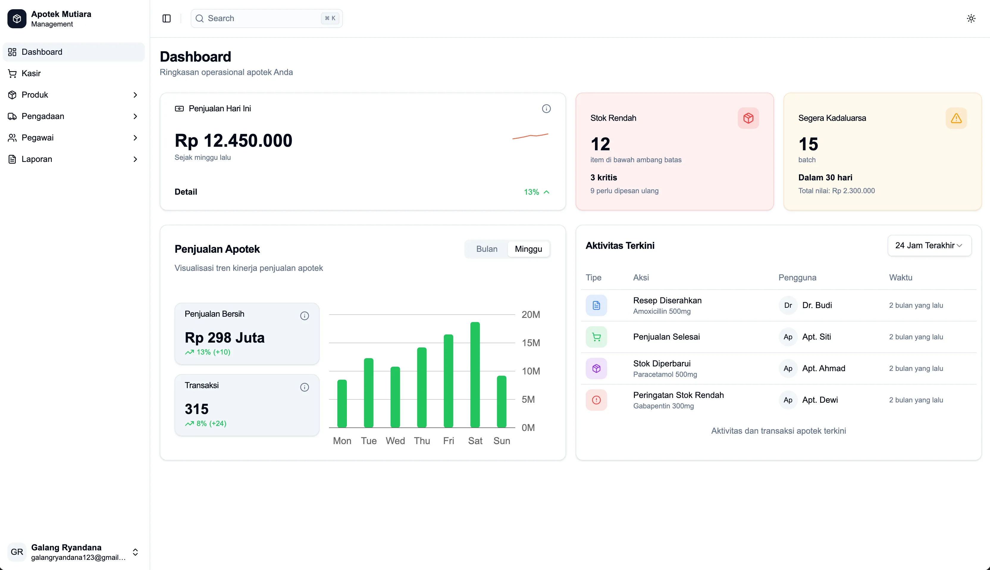 Apotek POS dashboard overview screenshot